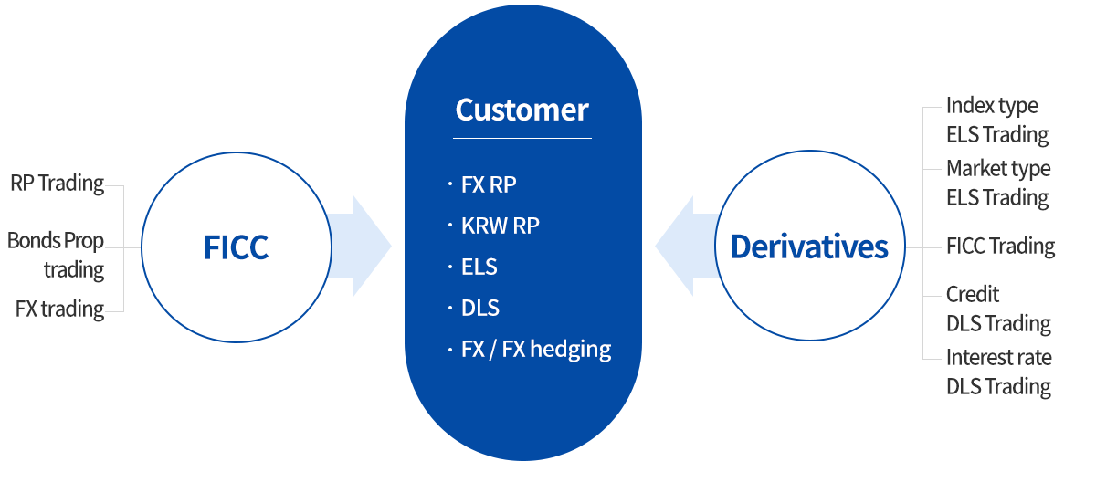 samsung-securities-a2