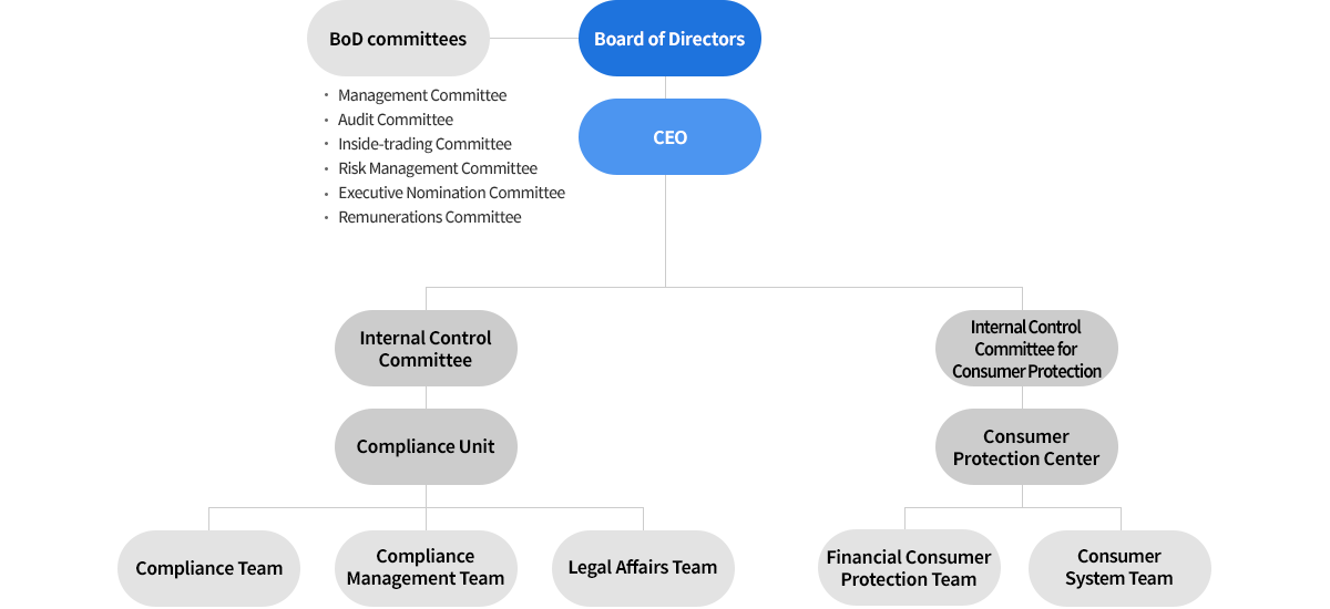 Board of Directors