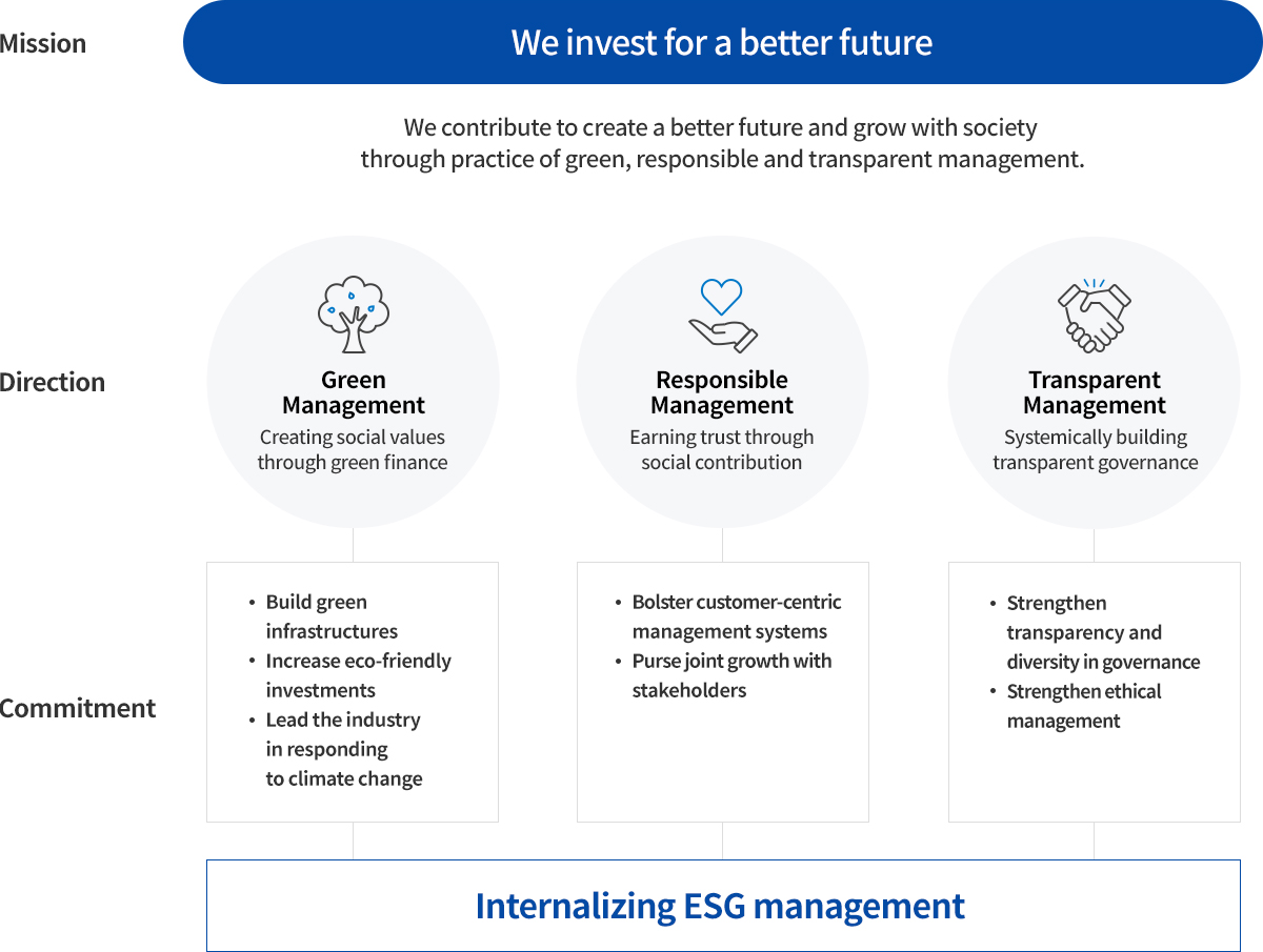 We invest in a better future.